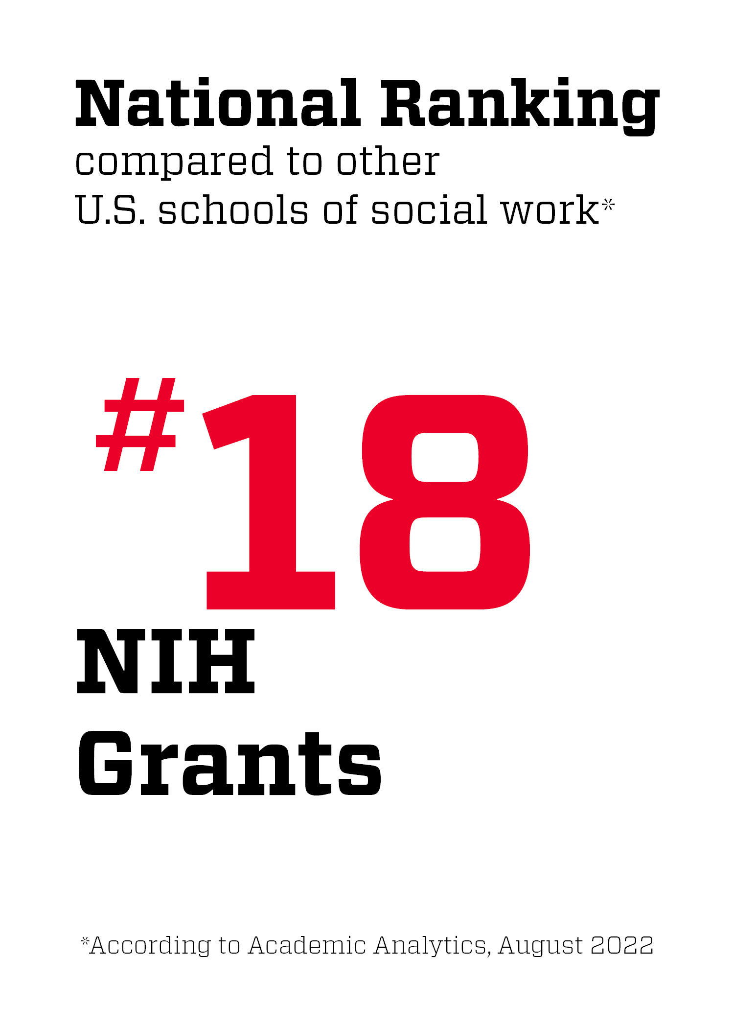 National Ranking #18 NIH Grants