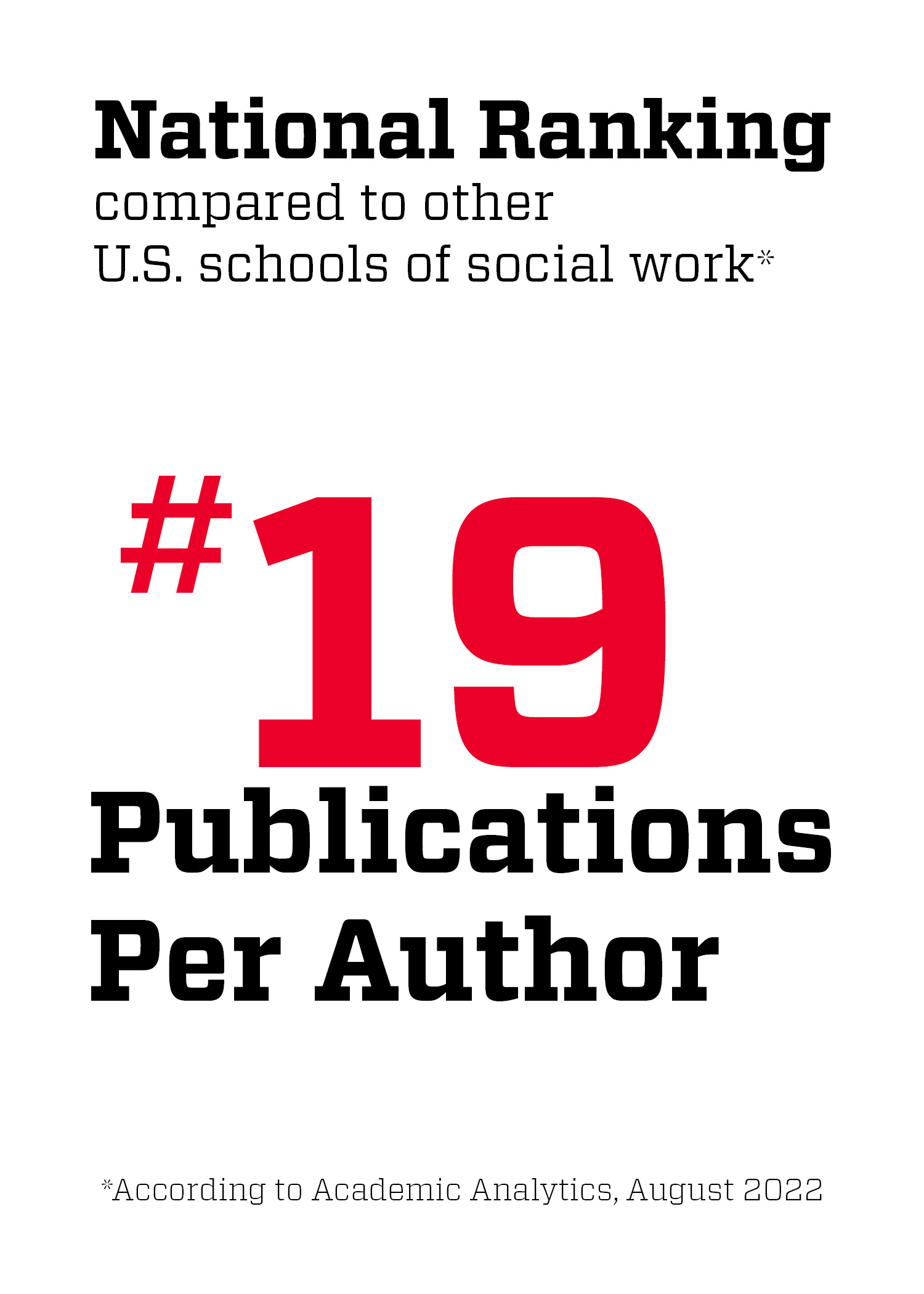 National Ranking #19 Publications Per Author