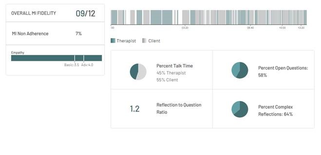 machine generated feedback from the same session